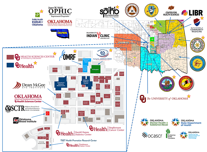 OSCTR Partnership Map